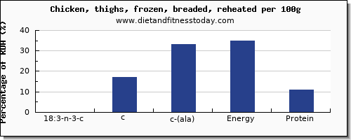 18:3 n-3 c,c,c (ala) and nutrition facts in ala in chicken thigh per 100g
